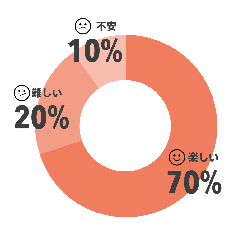 仕事中の気持ちグラフ
